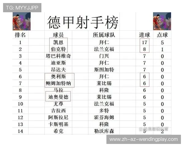 德甲球队名称大全及相关资料整理