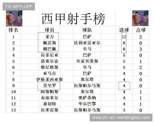 西甲积分榜、赛程及排名变化情况一览
