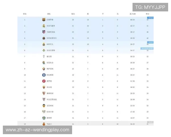 西甲联赛赛程与积分榜更新:实时数据分析 西甲联赛赛程与积分榜更新:实时数据分析